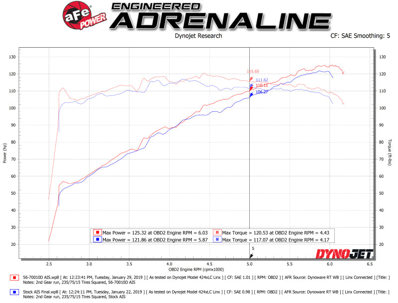 aFe Takeda Momentum Pro DRY S Cold Air Intake System 18-19 Subaru Crosstrek H4 2.0L - Burkken Auto Parts