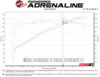 aFe Takeda Momentum Pro DRY S Cold Air Intake System 18-19 Subaru Crosstrek H4 2.0L - Burkken Auto Parts