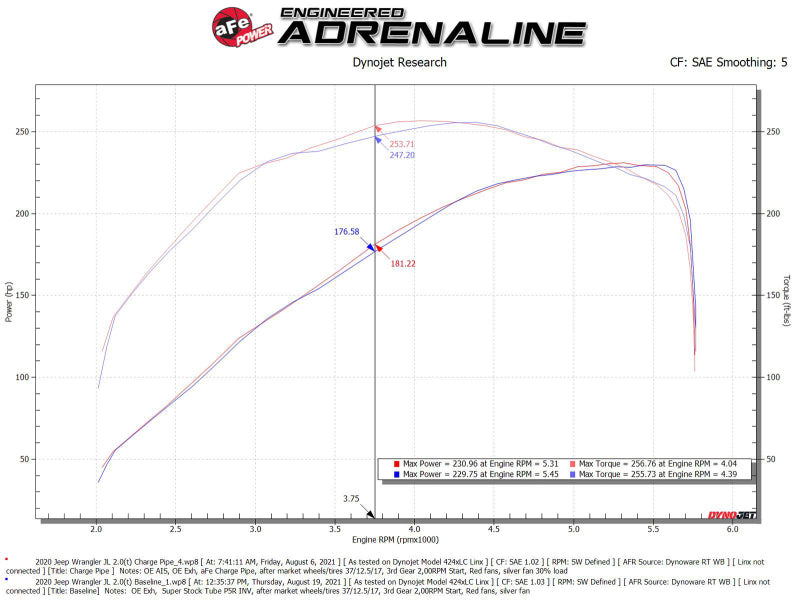aFe BladeRunner 2.5in Black IC Tube Hot Side w/ Coupling & Clamp Kit 2016 GM Colorado/Canyon 2.8L - Burkken Auto Parts