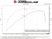 aFe BladeRunner 2.5in Red IC Tube Hot Side w/ Coupling & Clamp Kit 2016 GM Colorado/Canyon 2.8L - Burkken Auto Parts