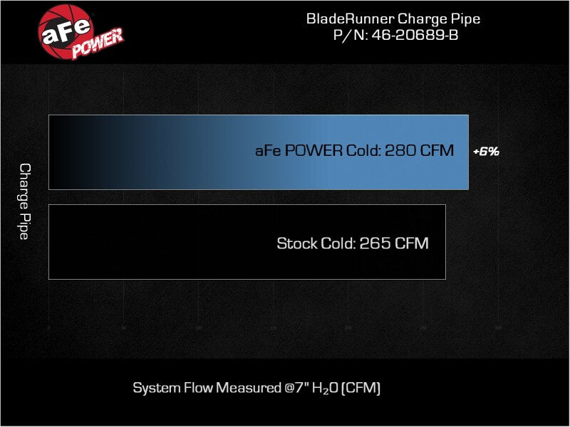 aFe 23-24 Ford F250/F350 Super Duty V8-6.7L BladeRunner 3 In. Aluminum Cold Charge Pipe- BLK - Burkken Auto Parts