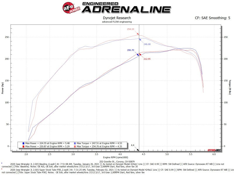 aFe Super Stock Induction System Pro 5R Media 18-21 Jeep Wrangler JL L4-2.0L (t) - Burkken Auto Parts