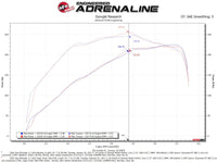 aFe Super Stock Induction System Pro 5R Media 18-21 Jeep Wrangler JL L4-2.0L (t) - Burkken Auto Parts