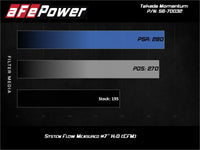 aFe 18-21 Hyundai Kona L4-1.6L (t) Takeda Momentum Cold Air Intake System w/ Pro Dry S Media - Burkken Auto Parts