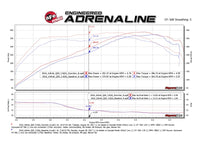 aFe SCORCHER GT Module 17-18 Infiniti Q60 / 16-18 Infiniti Q50 V6 3.0L (tt)/ 23 Nissan Z - Burkken Auto Parts