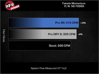 AFE Momentum Intake System W/ Pro 5-R Filter 22-23 Kia Stinger - Burkken Auto Parts