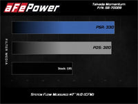 aFe Takeda Momentum 13-17 Hyundai Veloster Cold Pro 5R Air Intake System - Burkken Auto Parts