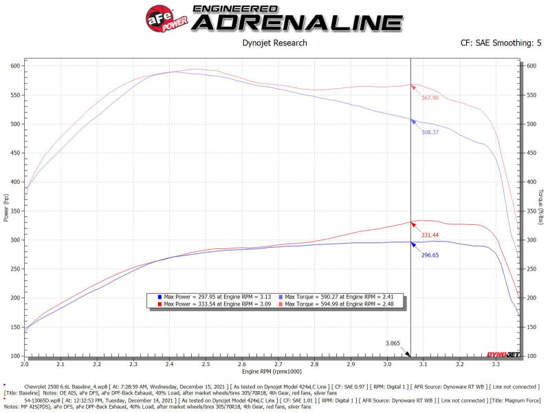 aFe Magnum FLOW Pro DRY S OE Replacement Filter (Pair) GM Diesel Trucks 07.5-10 V8-6.6L (td) LMM - Burkken Auto Parts