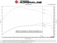 aFe Magnum FLOW Pro DRY S OE Replacement Filter (Pair) GM Diesel Trucks 07.5-10 V8-6.6L (td) LMM - Burkken Auto Parts