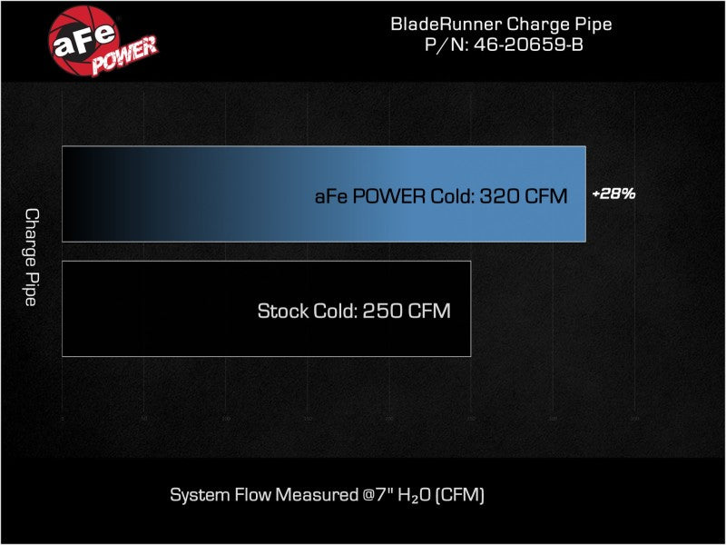 aFe 20-23 Ford Explorer ST V6 3.0L (tt) BladeRunner 2-3/4in Aluminum Cold Charge Pipe - Black - Burkken Auto Parts