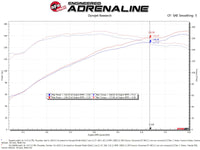 aFe Takeda Intakes Stage-2 PDS AIS 14-18 Mazda 3 I4-2.5L - Burkken Auto Parts