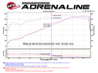 aFe Rebel Series 3-1/2in 409 SS Cat-Back Exhaust System w/Black Tip RAM 2500/3500 14-17 V8 6.4L - Burkken Auto Parts