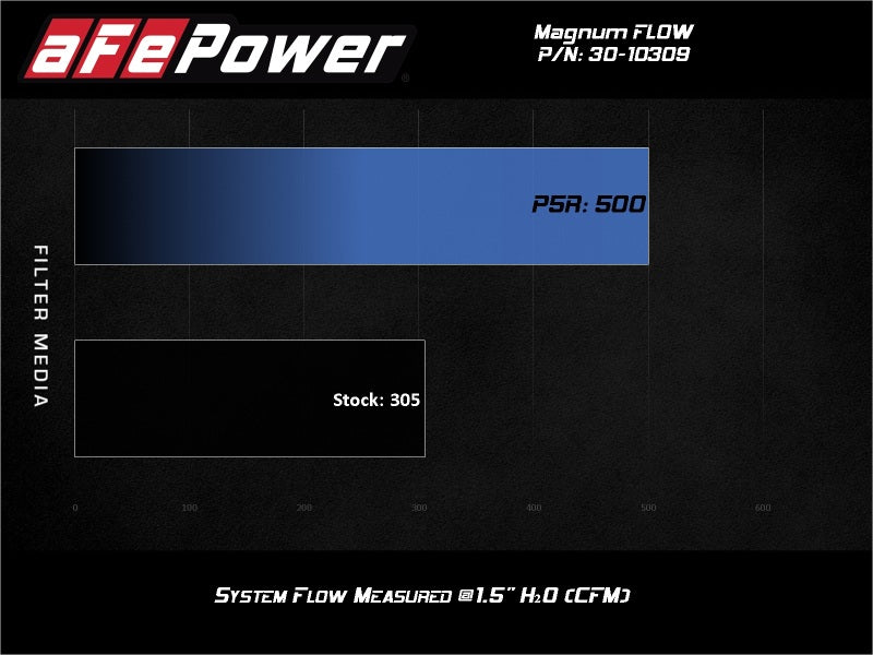 aFe Magnum FLOW Pro 5R Air Filter 13-18 Toyota Rav4 2.5L - Burkken Auto Parts