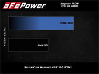 aFe Magnum FLOW Pro 5R Air Filter 13-18 Toyota Rav4 2.5L - Burkken Auto Parts