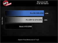 aFe Momentum GT Pro DRY S Intake System Red Edition 19-23 Dodge RAM 1500 V8-5.7L HEMI - Burkken Auto Parts