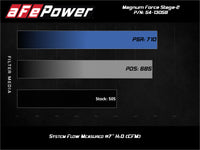 aFe Magnum FORCE Stage-2 Pro 5R Cold Air Intake 19-20 GM Silverado/Sierra 1500 V8-5.3L - Burkken Auto Parts