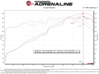 aFe Takeda Momentum Pro Dry S Cold Air Intake System 20-22 Kia Telluride / Hyundai Palisade V6 3.8L - Burkken Auto Parts