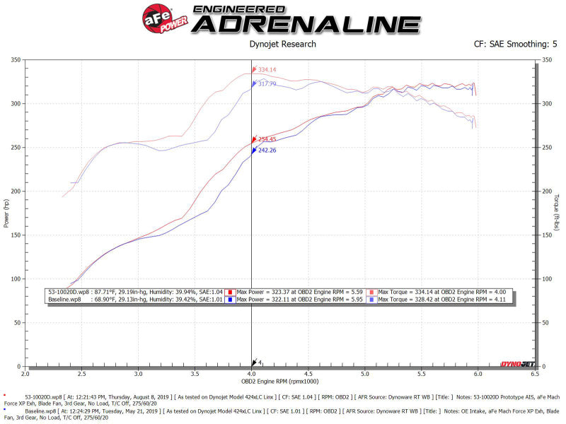 aFe Quantum Pro DRY S Cold Air Intake System Toyota Tundra 07-19 V8-5.7L - Dry - Burkken Auto Parts