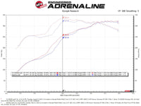 aFe Quantum Pro DRY S Cold Air Intake System Toyota Tundra 07-19 V8-5.7L - Dry - Burkken Auto Parts