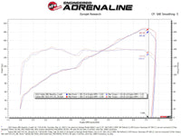 aFe Takeda Momentum Pro Dry S Cold Air Intake System 22-23 Subaru BRZ/Toyota GR86 - Burkken Auto Parts