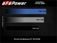 aFe Super Stock Induction System Pro Dry S Media 15-20 Ford Mustang L4-2.3L (t) - Burkken Auto Parts