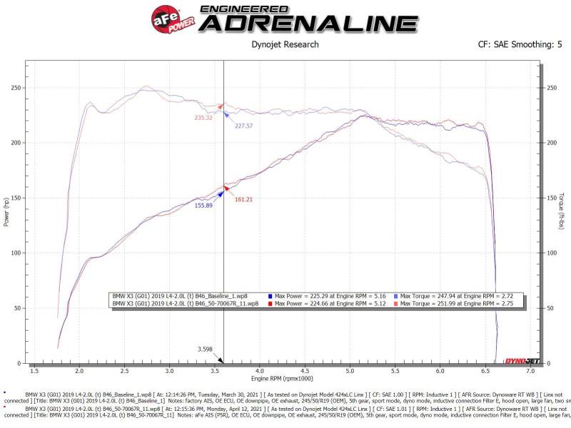 aFe Momentum GT Cold Air Intake System w/Pro 5R Filter 17-21 BMW 530 L4-2.0L - Burkken Auto Parts