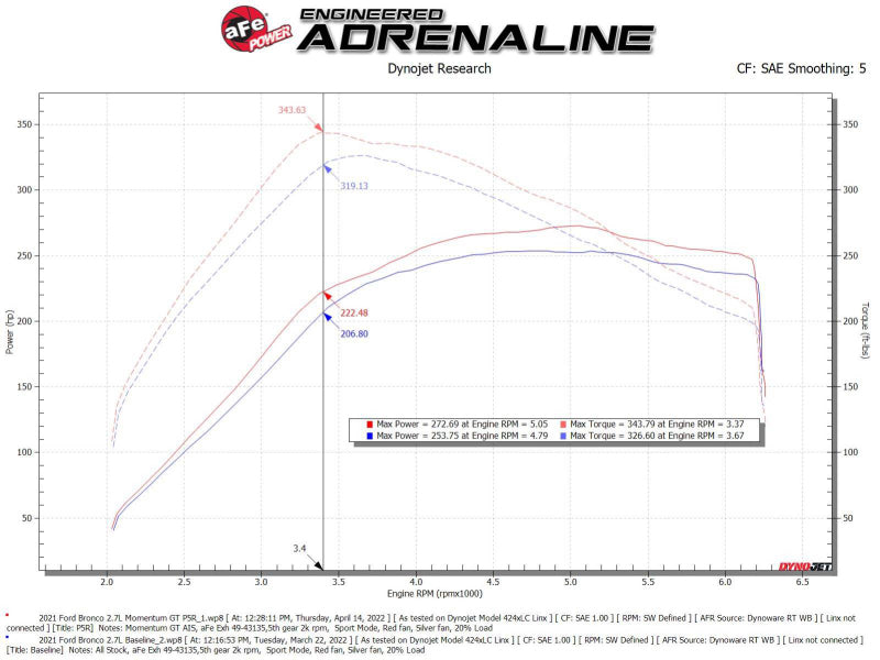 aFe Momentum GT Pro 5R Cold Air Intake System 2021 Ford Bronco V6 2.7 (TT) - Burkken Auto Parts