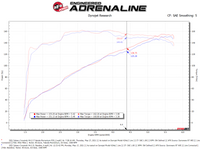 aFe 19-21 Subaru Forester (H4 - 2.5L) Takeda Momentum Air Intake System - W/ PRO DRY S Filter - Burkken Auto Parts