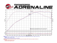 aFe MagnumFORCE Cold Air Intake Stage-2 Pro DRY S 16-17 BMW 340i (F30) L6-3.0L (t) B58 - Burkken Auto Parts