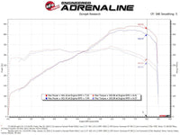 aFe 15-21 Lamborghini Huracan V10-5.2L Track Series Intake System w/ Pro 5R Filter - Burkken Auto Parts