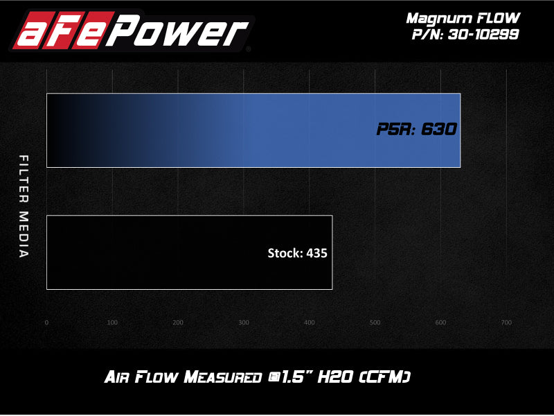 aFe MagnumFLOW OE Pro 5R Replacement Air Filter BMW (G20) 330i/iX / (G29) Z4 30i 2.0L - Burkken Auto Parts