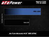aFe MagnumFLOW OE Pro 5R Replacement Air Filter BMW (G20) 330i/iX / (G29) Z4 30i 2.0L - Burkken Auto Parts