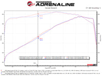 aFe 11-21 Dodge Durango V6-3.6L/V8-5.7L MACH Force-Xp 304 SS Cat-Back Exhaust System w/ Polished Tip - Burkken Auto Parts