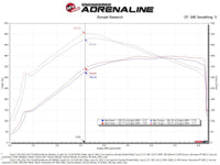 aFe POWER Momentum GT Pro Dry S Intake System 21-22 Ford F-150 V6-3.5L (tt) PowerBoost - Burkken Auto Parts
