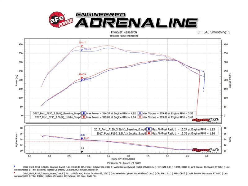 aFe POWER Momentum XP Pro Dry S Intake System 2017 Ford F-150 Raptor V6-3.5L (tt) EcoBoost - Burkken Auto Parts