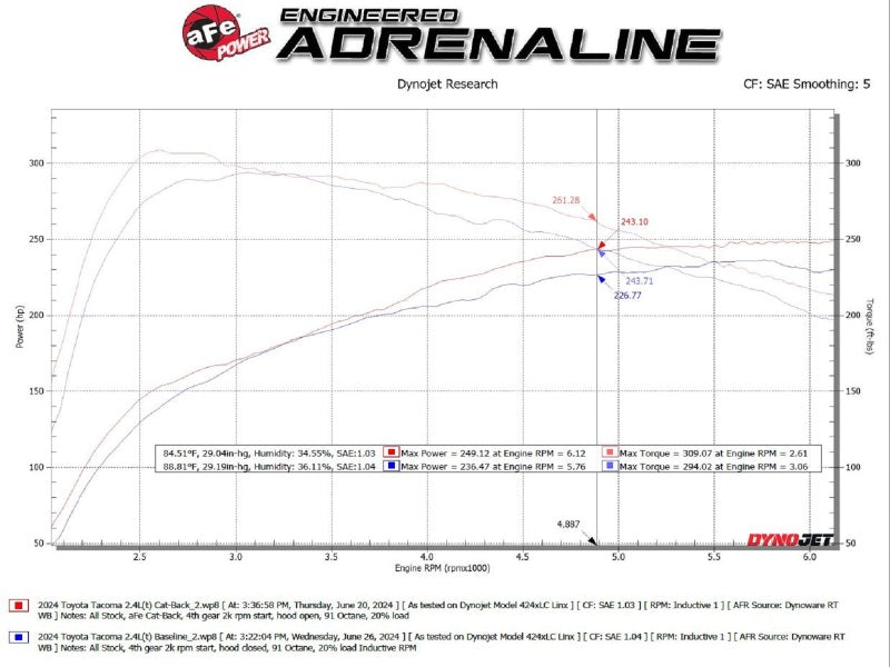 aFe 2024 Toyota Tacoma L4 2.4L Vulcan Series 2.5-3in 304 SS Steel Cat-Back Exhaust w/Polished Tips - Burkken Auto Parts