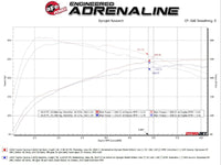 aFe 2024 Toyota Tacoma L4 2.4L Vulcan Series 2.5-3in 304 SS Steel Cat-Back Exhaust w/Polished Tips - Burkken Auto Parts