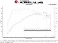 aFe POWER Momentum GT Pro 5R Media Intake System 14-15 Ford Fiesta ST L4-1.6L (t) - Burkken Auto Parts