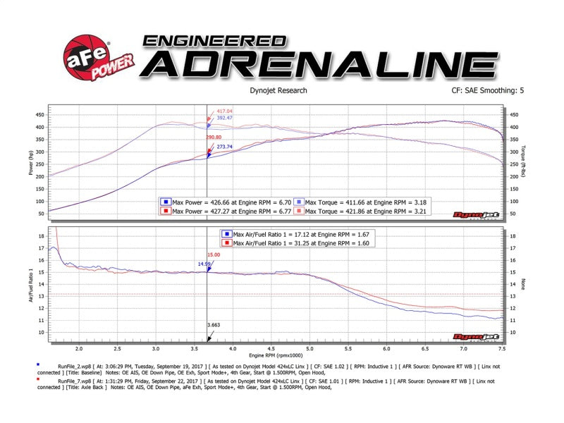 aFe MACH Force-Xp 2-1/2in SS Axle Back Exhaust w/Polished Tips 15+ BMW M3/M4 (F80/F82) L6 3.0L (tt) - Burkken Auto Parts