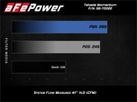 aFe POWER Momentum GT Pro Dry S Intake System 14-15 Ford Fiesta ST L4-1.6L (t) - Burkken Auto Parts