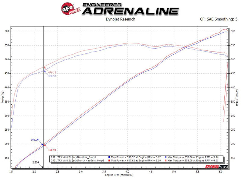 aFe Power Twisted Steel 304SS Shorty Header 2021 Ram 1500 TRX V8-6.2L (uncoated) - Burkken Auto Parts