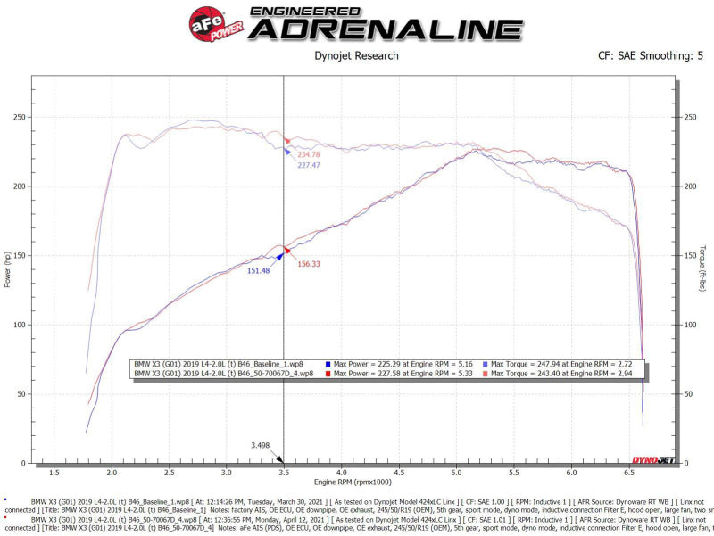 aFe Momentum GT Cold Air Intake System w/Pro Dry S Filter 17-21 BMW 530 L4-2.0L - Burkken Auto Parts