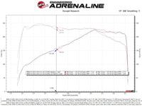aFe Momentum GT Cold Air Intake System w/Pro Dry S Filter 17-21 BMW 530 L4-2.0L - Burkken Auto Parts