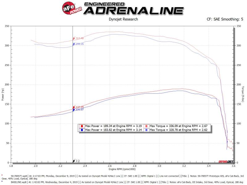 aFe POWER Momentum HD Cold Air Intake System w/ Pro 10R Media 94-97 Ford Powerstroke 7.3L - Burkken Auto Parts