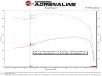 aFe POWER Momentum HD Cold Air Intake System w/ Pro 10R Media 94-97 Ford Powerstroke 7.3L - Burkken Auto Parts