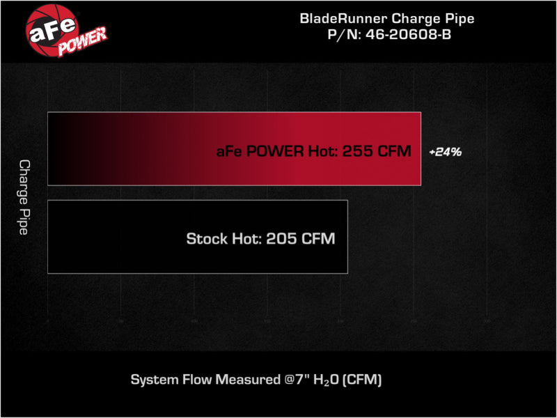 aFe Bladerunner 2.5in Aluminum Tube Hot Charge Pipe Black 2Volkswagen  22-23 GTI (MKVIII) L4-2.0L (t - Burkken Auto Parts