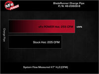aFe Bladerunner 2.5in Aluminum Tube Hot Charge Pipe Black 2Volkswagen  22-23 GTI (MKVIII) L4-2.0L (t - Burkken Auto Parts