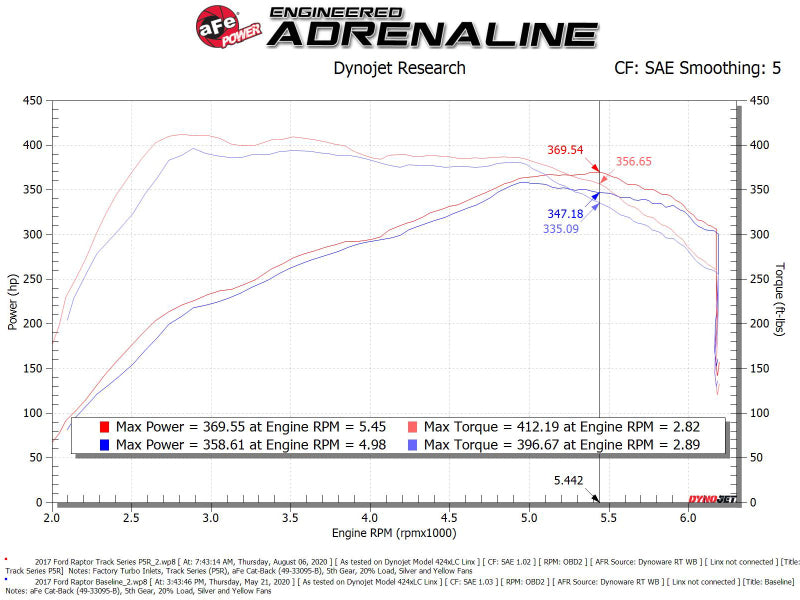 aFe 17-20 Ford F-150/Raptor Track Series Carbon Fiber Cold Air Intake System With Pro 5R Filters - Burkken Auto Parts