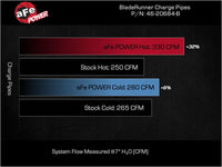 aFe 23-24 Ford F250/F350 Super Duty V8-6.7L BladeRunner 3 In. Aluminum Hot and Cold Charge Pipe- BLK - Burkken Auto Parts