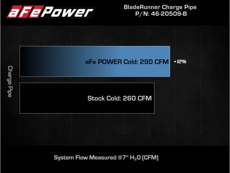aFe Kia Stinger 18-22 V6-3.3L (tt) BladeRunner Cold Charge Pipe- Black - Burkken Auto Parts